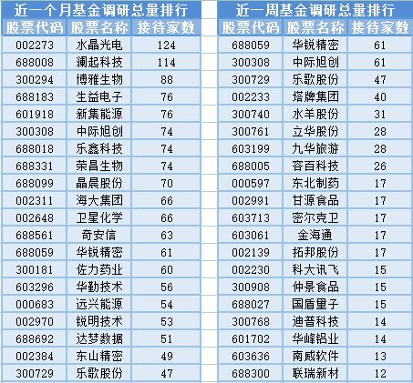 兩市成交量不足6000億元，基金經(jīng)理調(diào)整頻繁 信息技術(shù)咨詢服務(wù)板塊波動(dòng)下的投資思考