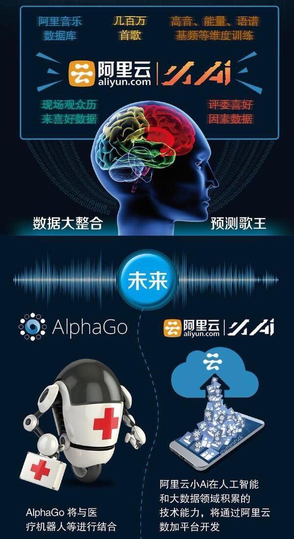人工智能小ai成功預測《我是歌手》總決賽，你怕怕嗎？