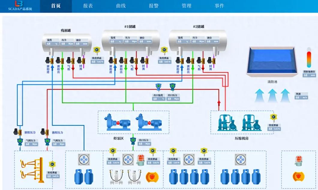 dcs管控系統的設計案例展示.#ui設計 #ui #軟件開發